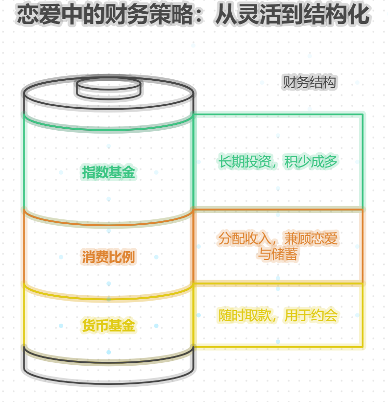 低风险理财会亏本金吗?哪些情况可能赔钱?