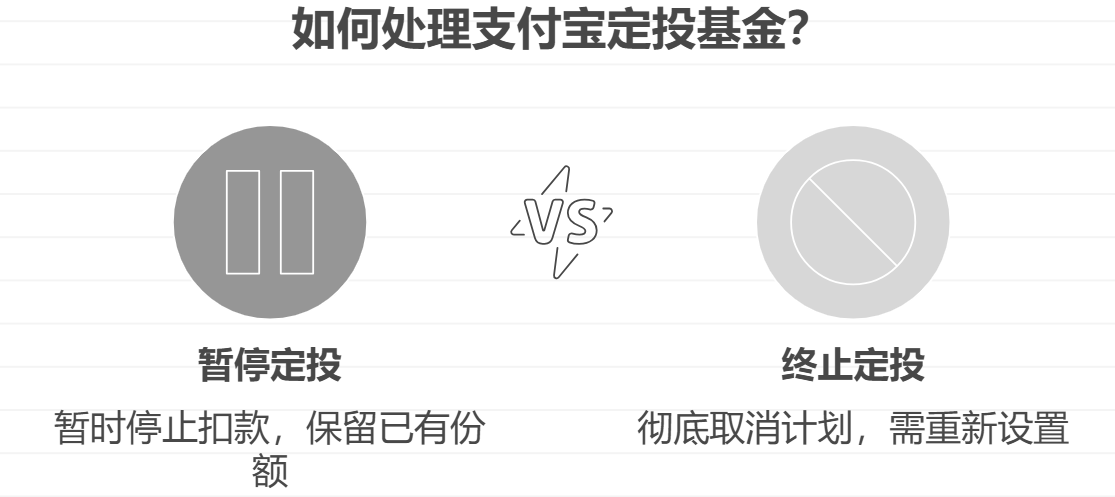 支付宝定投基金能随时停吗?停了会扣钱吗?