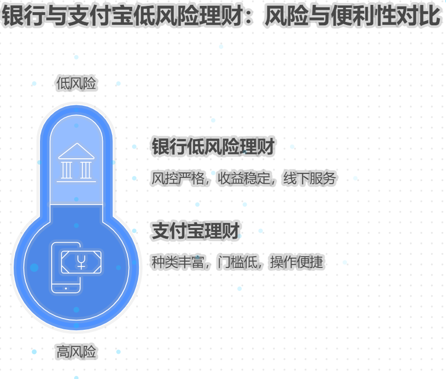 银行低风险理财和支付宝理财哪个更靠谱？