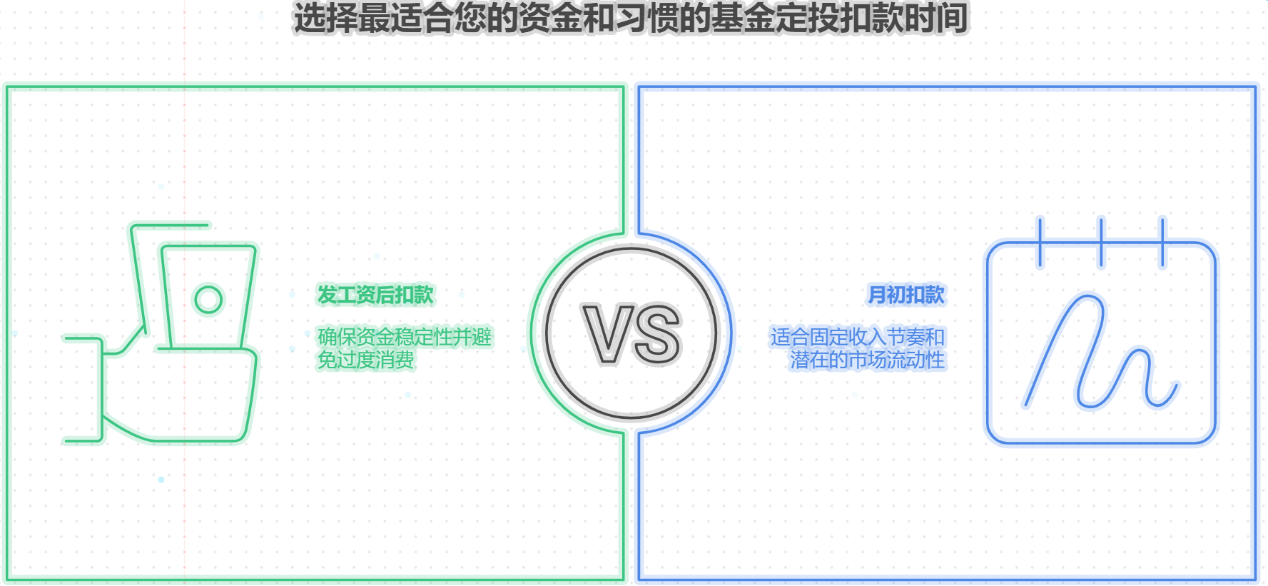 资金定投选啥时候扣款好？月初还是发工资后？