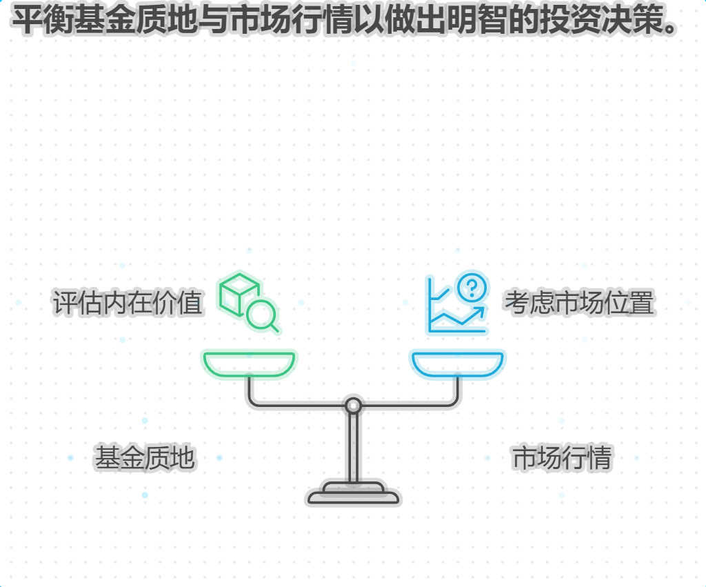 基金分红后要不要加仓？净值低了买更划算？