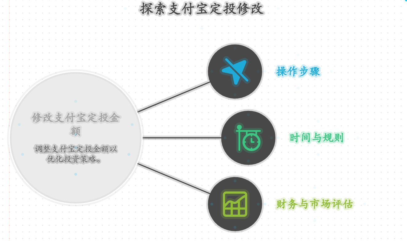 支付宝定投金额能改吗？想多投点儿咋操作？