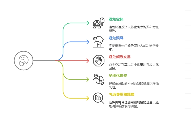 标普 500 指数基金和债券基金搭配着买，想赚钱的话，比例咋调收益更平衡？风险小？​