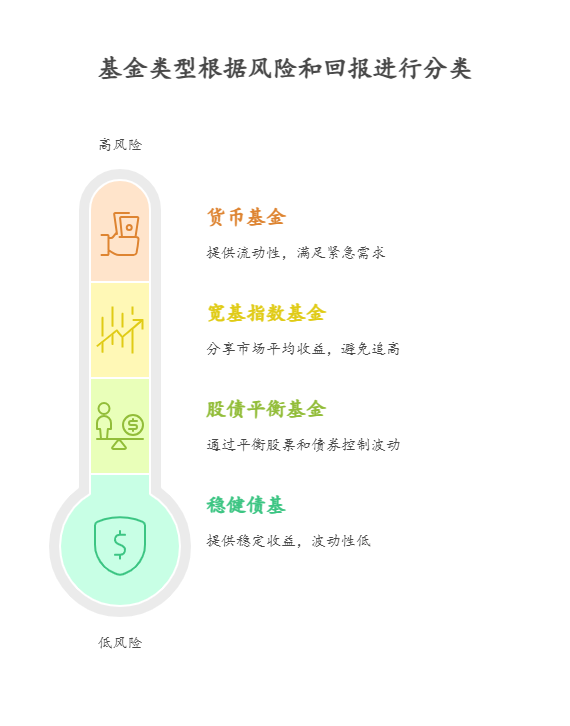 新手 10 万买基金，怎么搭配可以在投资过程中保持良好的心态?