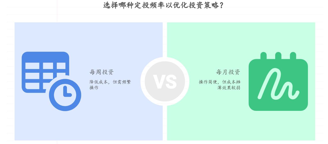 怎么在支付宝上筛选跟踪误差小的中证500基金？定投时选择每周投还是每月投更合适？