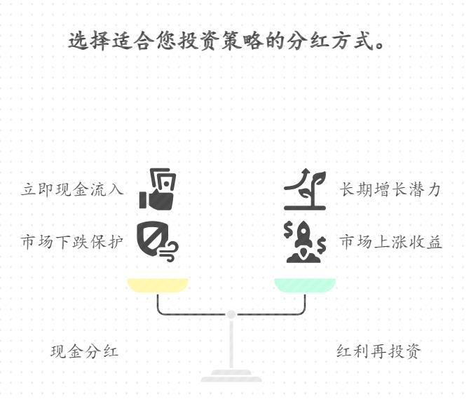 定投了沪深300指数基金半年,最近基金分红到账,分红方式选“现金分红”还是“红利再投资”更好?分红后基金净值下跌,是亏损了吗?