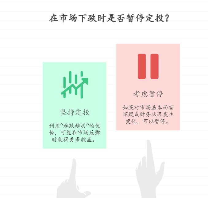 定投基金时发现“扣款日”市场大跌,要不要手动暂停定投?定投的核心优势是不是“越跌越买”?新手该怎么坚持定投纪律?