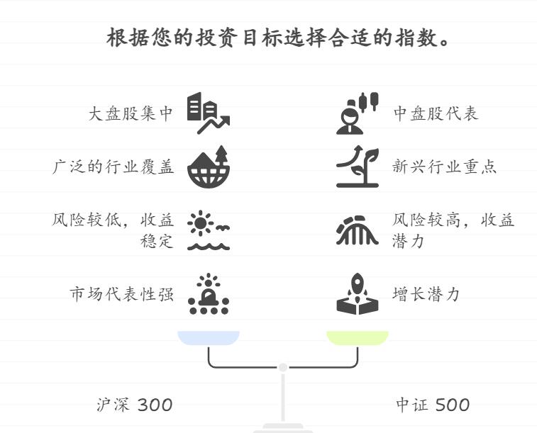 纠结用5000元定投“沪深 300”还是“中证 500”，这两个指数的成分股有什么区别？哪个更能代表 A 股整体行情？