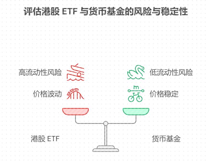 用5000元买了港股ETF，遇到港股通休市，基金还能正常赎回吗？投资港股基金要注意哪些交易时间差异？