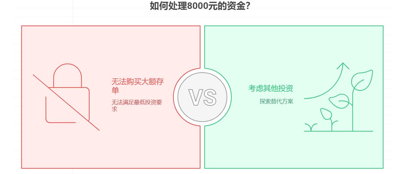 有8000元，想了解“银行大额存单”的“靠档计息”是什么意思？如果提前支取大额存单，利息会怎么计算？