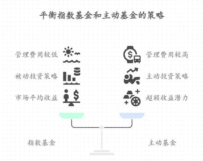 新手听说指数基金适合定投,那主动基金是不是更适合有经验后一次性买入?两者搭配怎么更合理?