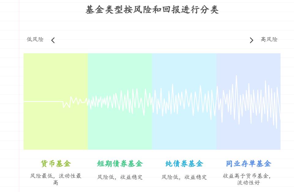想三年攒20万买房首付,用基金定投作为储蓄方式可行吗?选哪种基金更贴合短期攒钱目标?