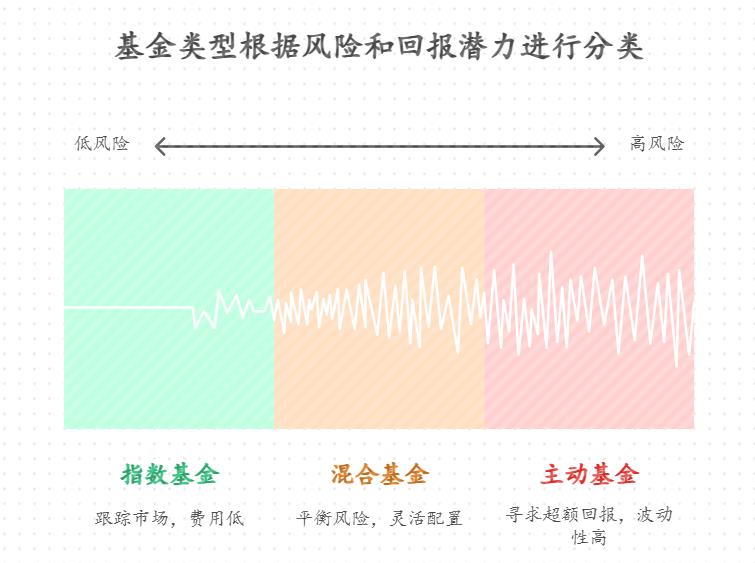 波动大的科技主题基金总让人不敢买，通过定投能降低风险吗？适合普通投资者长期投吗？