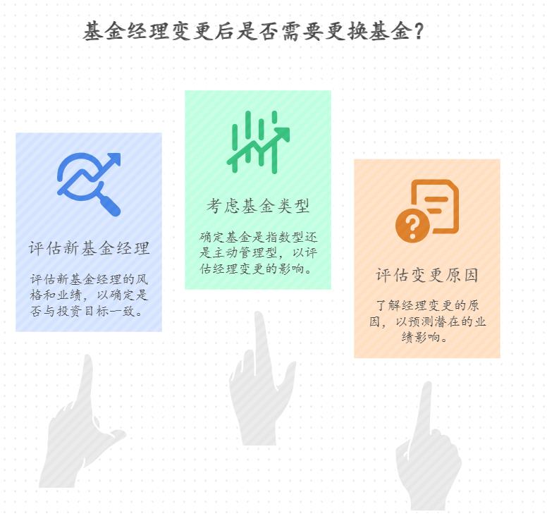 老师，我在支付宝上定投的基金突然换了基金经理，需要马上换基金吗？宝妈给孩子存的教育金定投该怎么处理？