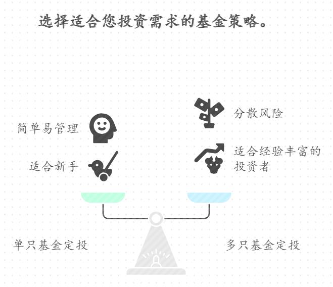 新手定投多只基金总记不住操作，还是只定投一只核心基金更简单？单只和多只各适合什么情况？