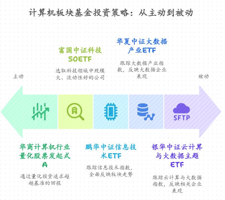 程序员想投自己行业,计算机板块基金推荐几只?现在估值处于高位吗,适合月薪 8000 的人投多少?