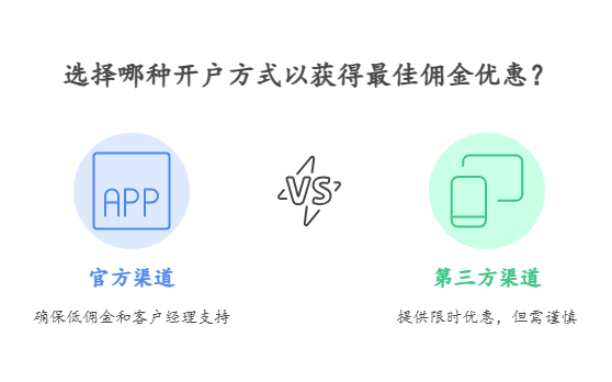新手想买股票，在中信建投开低佣金账户，具体有哪些便捷的线上开户渠道可以选择?