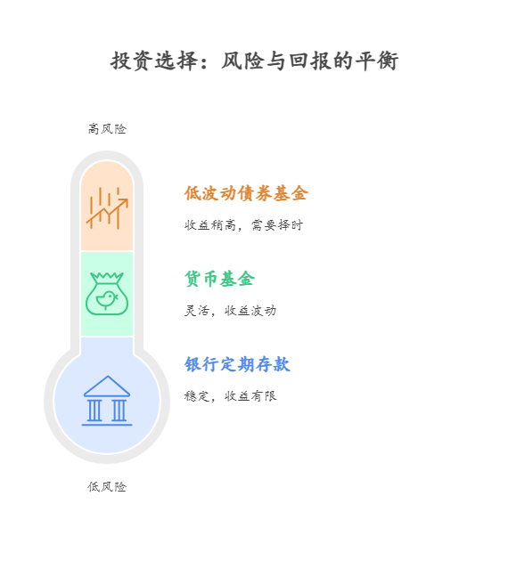 2025年10万如何理财一个月能有100块钱利息?