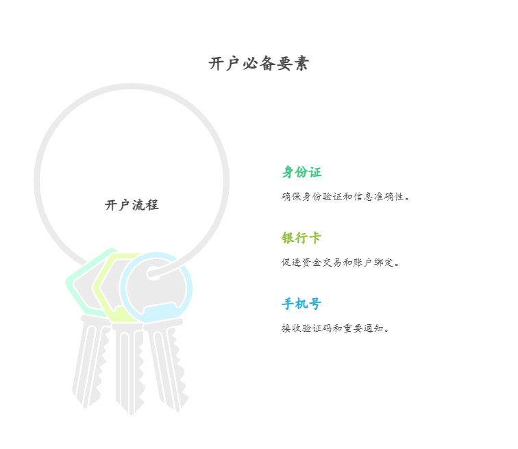 打算在中信建投为买股票开低佣金账户,开户前要准备哪些证件材料,银行卡有特定要求吗?
