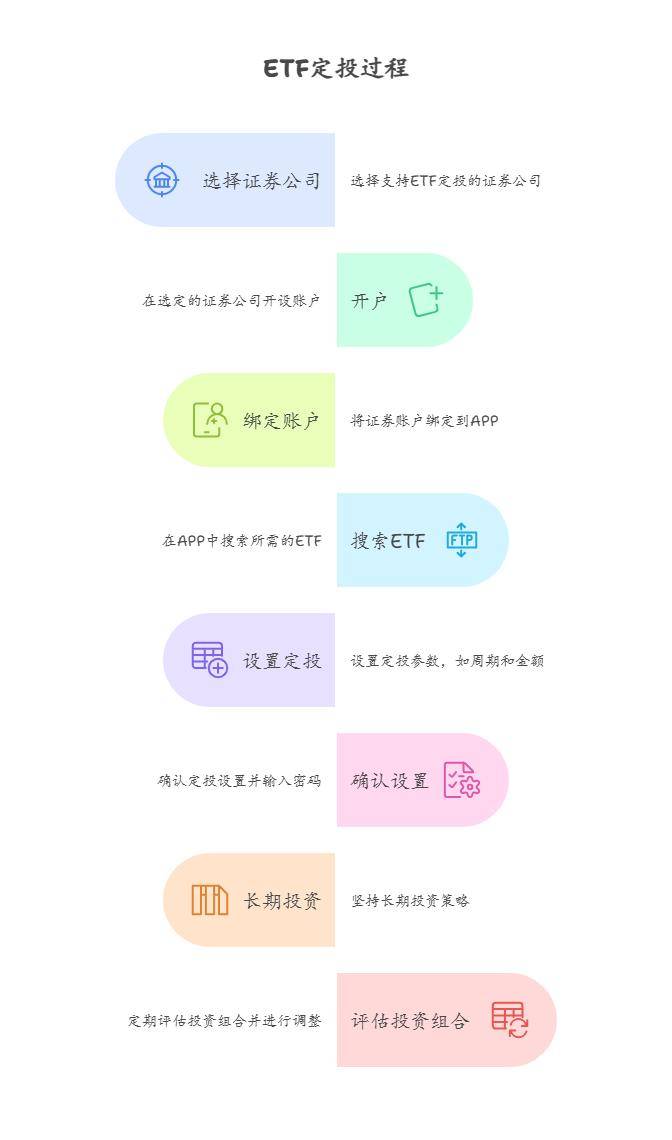 ETF基金可以定投吗?app上怎么操作?