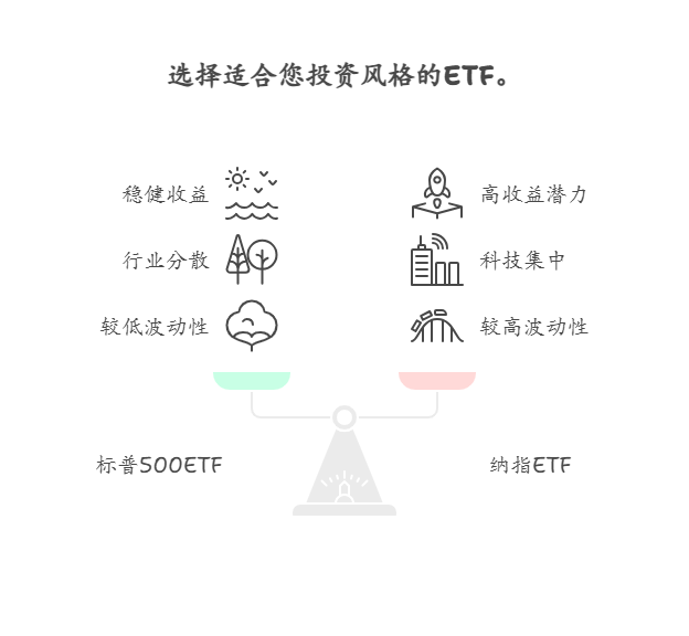 想问下纳指ETF基金和标普500ETF基金哪个更适合新手小白?