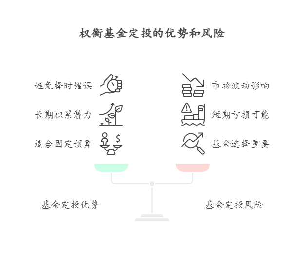 基金定投适合大学生吗?基金定投有风险吗?