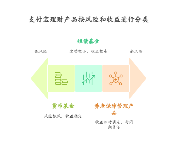 2025年支付宝有哪些低风险的理财产品值得买?