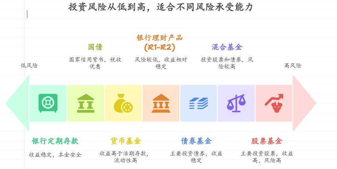 月薪5000的小白学理财没经验,想投稳健产品攒首付,咋判断一个投资是不是稳健的?有没有普通人能看懂的简单方法?