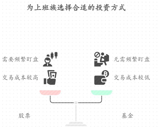 上班族没太多时间盯盘，股票和基金的区别是不是股票得每天看行情，基金不用频繁盯？那买卖手续费方面差得多吗，哪个更省钱？