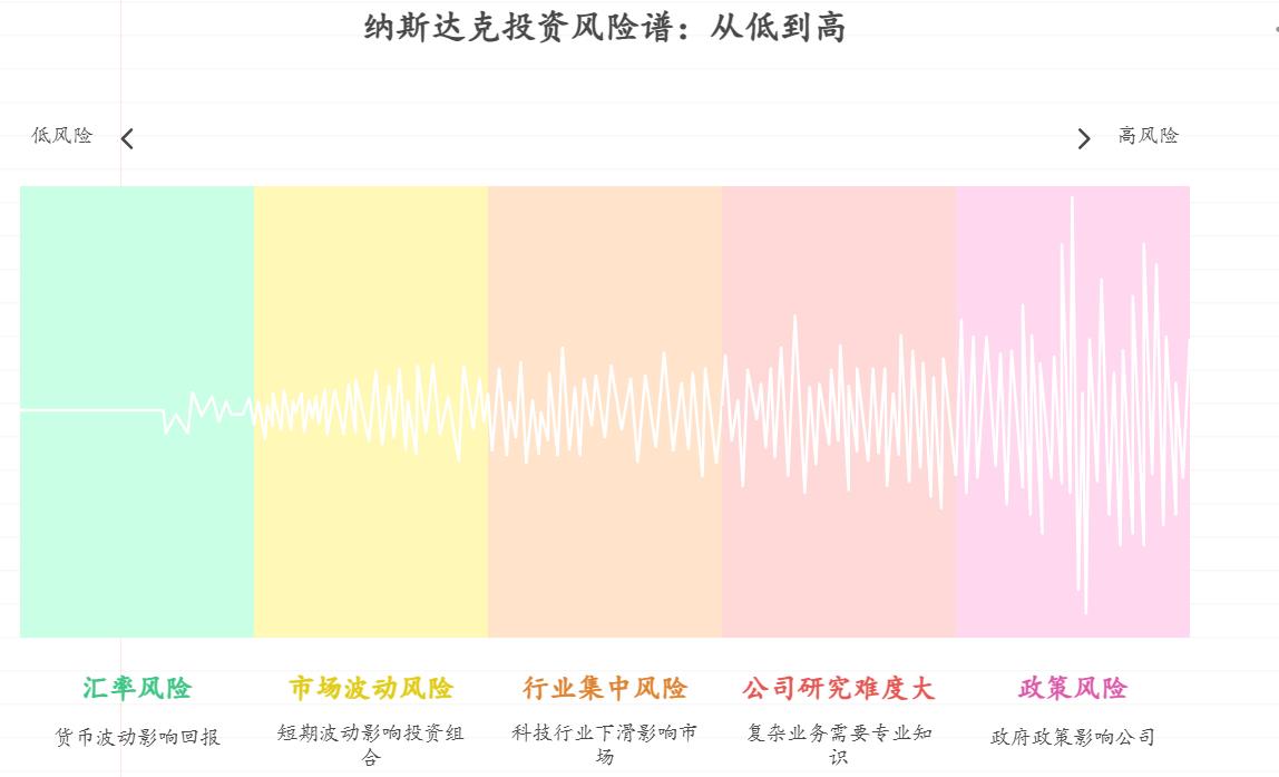 好奇科技股的新手想了解美股纳斯达克,它有啥特点呀?是不是里面科技公司多?投资它得注意些啥,比如汇率影响?
