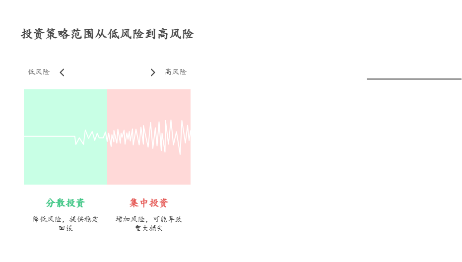 刚毕业没多少存款,5000 元分散投资和集中投一只产品,哪个效率更高?