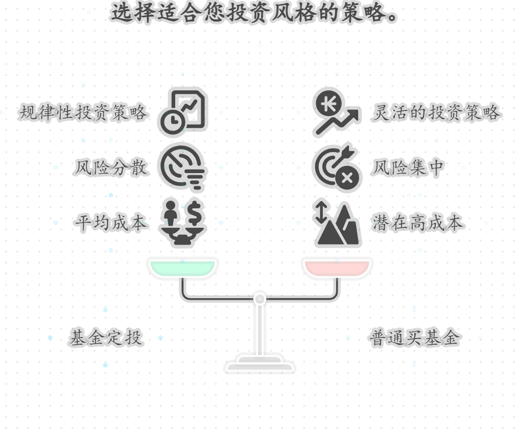 基金定投到底是什么意思?和普通买基金有啥区别?
