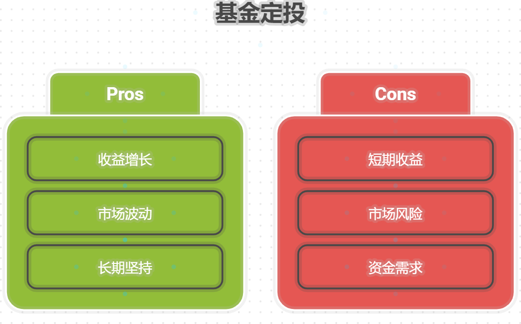 基金定投的复利效益怎么体现？长期坚持真的能多赚钱吗？