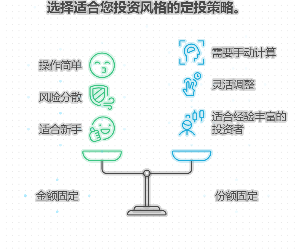 基金定投的金额固定和份额固定有啥区别?选哪个好?