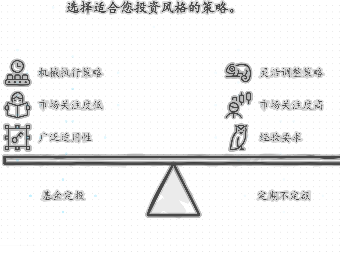 基金定投和定期不定额哪个更划算?区别在哪里?