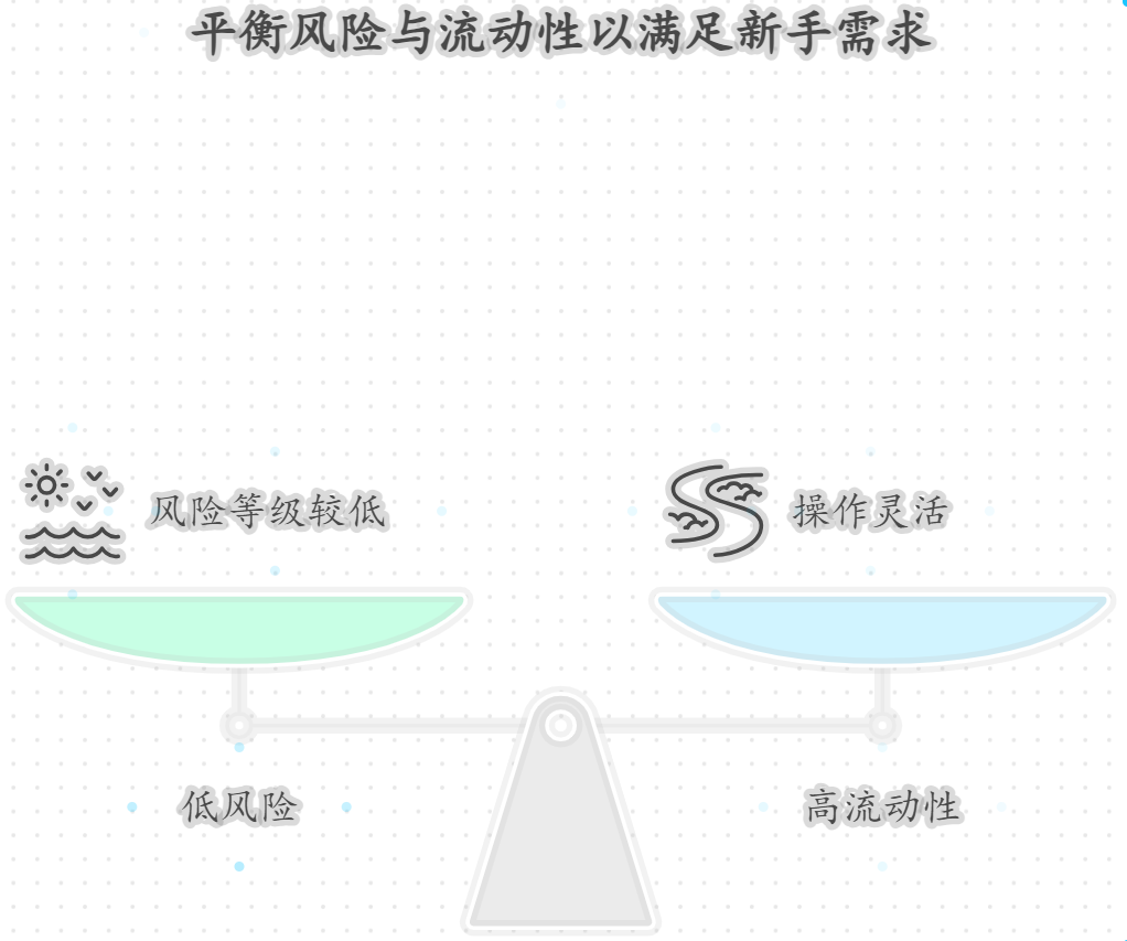 民生银行的天天增利理财产品适合新手吗?风险如何?