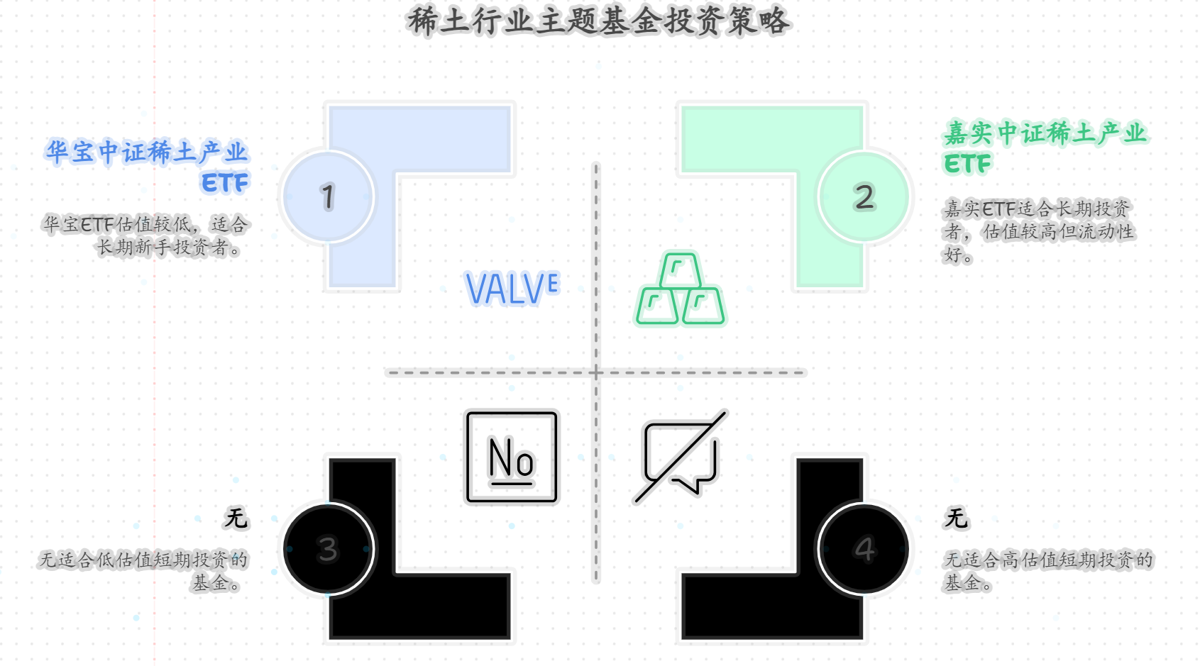 稀土行业主题基金有哪些？现在估值是否适合入手？