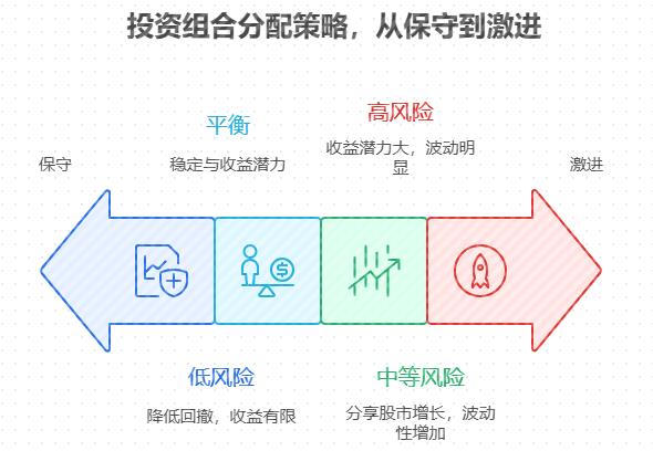 想配个稳健投资组合的上班族问，股票和基金的比例咋配才稳？是不是股票少点（比如 20%），债券基金多点（比如 80%）更合适？