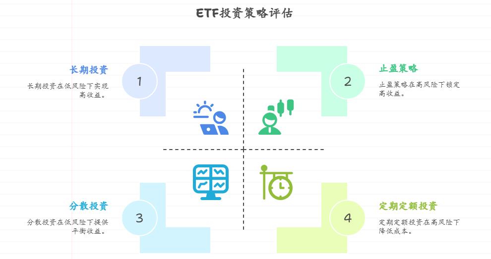 零基础新手学 ETF 想从万只基金里挑赚钱的,咋判断它的收益潜力?有啥普通人能上手的理财小窍门?