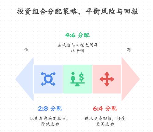 想分散风险的投资者，量化选基工具选的基金和一键选的优秀基金都投，收益能互补不？实际赚钱效果咋样？适合普通人操作不？