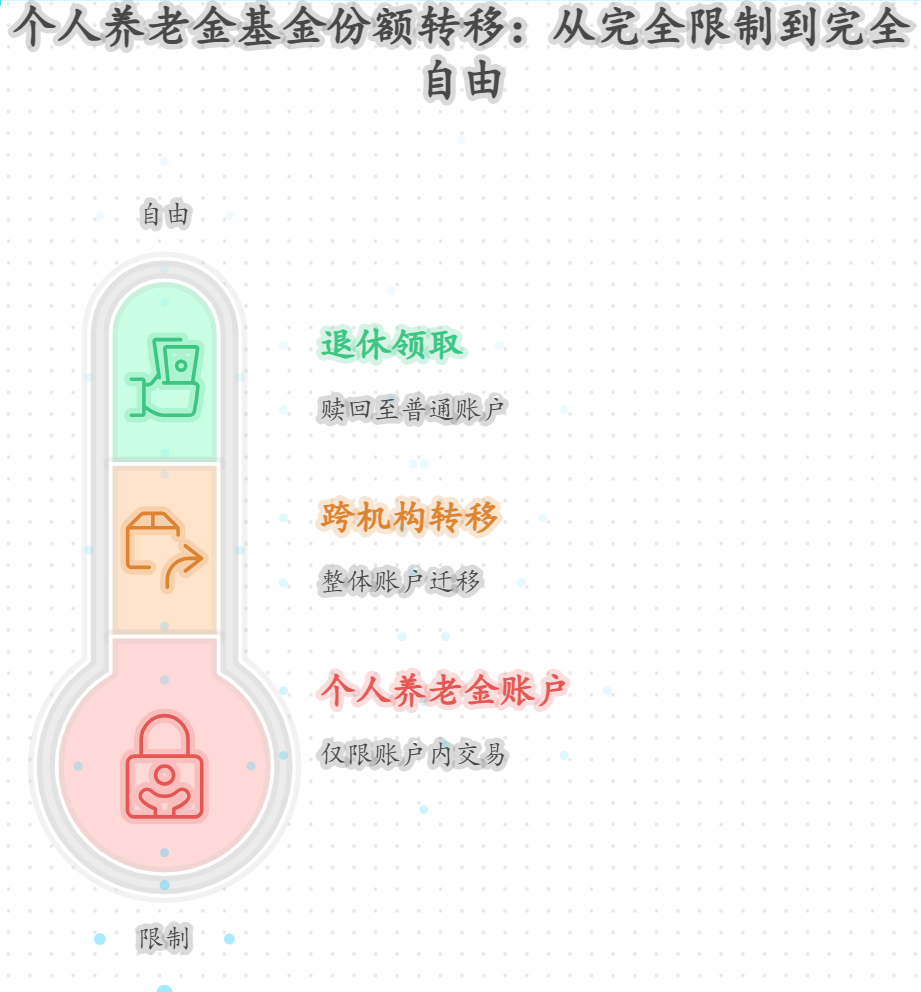 刚工作半年，手里只有5000元积蓄，还想攒钱年底回家过年，年轻人不懂理财，刚工作没多少积蓄，怎么开始资产配置？