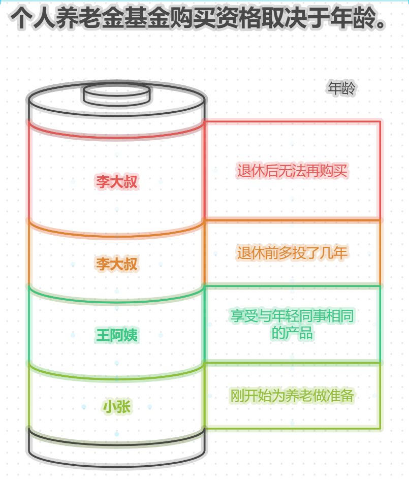 平时网购、扫码支付都用微信和支付宝,年轻人不懂理财,在这些常用APP里,资产配置时选择哪些工具比较合适?