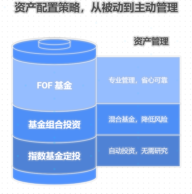 平衡消费与储蓄的小技巧