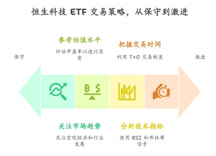 喜欢短线操作的年轻人想靠恒生科技 ETF 赚快钱，该咋把握买卖时机？和万只基金里的其他短线基金比优势在哪？