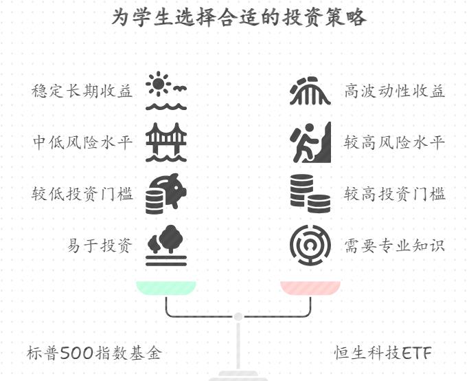学生党学ETF想入门理财,选标普 500 指数基金还是恒生科技 ETF?哪种收益更适合学生党、风险更匹配零花钱投资?