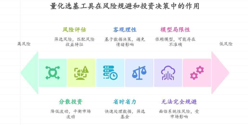 担心债券基金大跌的投资者,用量化选基工具选债券基金能避开收益大跌的情况不?实际用起来理财稳当不、省心不?