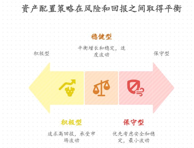想靠基金养老的中年人，标普 500 指数基金和债券基金长期配置，该咋分配比例收益能保障养老需求？实际场景中更靠谱不？