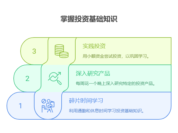 刚毕业 5000 元分散配置,该如何利用业余时间研究投资产品?