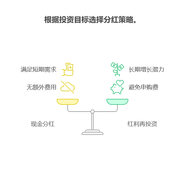 刚毕业 5000 元存款，分散投资时遇到产品分红该怎么处理?