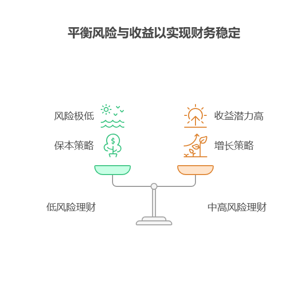 刚毕业手里 5000 元，分散到不同风险等级的银行理财里，可行吗?